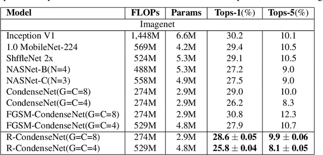 Figure 4 for Towards Adversarial Training with Moderate Performance Improvement for Neural Network Classification