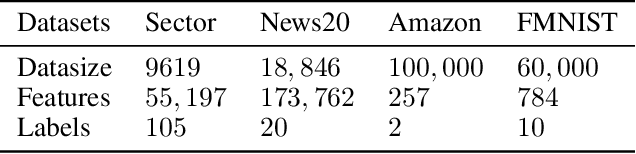 Figure 2 for Secure Forward Aggregation for Vertical Federated Neural Networks