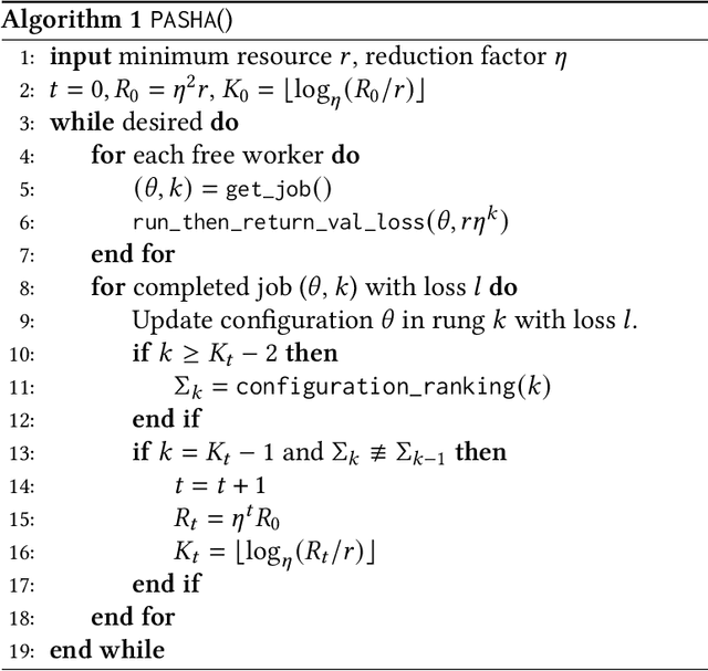 Figure 1 for PASHA: Efficient HPO with Progressive Resource Allocation