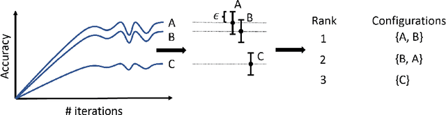 Figure 3 for PASHA: Efficient HPO with Progressive Resource Allocation