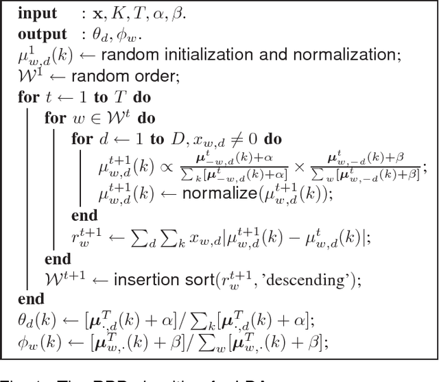 Figure 1 for Residual Belief Propagation for Topic Modeling