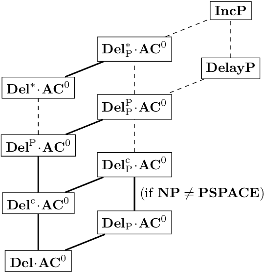 Figure 1 for Enumeration Classes Defined by Circuits