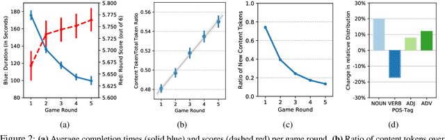 Figure 3 for The PhotoBook Dataset: Building Common Ground through Visually-Grounded Dialogue