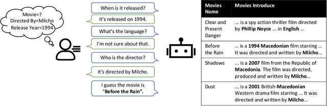 Figure 1 for Converse, Focus and Guess -- Towards Multi-Document Driven Dialogue