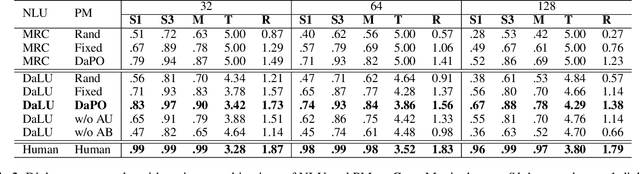 Figure 4 for Converse, Focus and Guess -- Towards Multi-Document Driven Dialogue