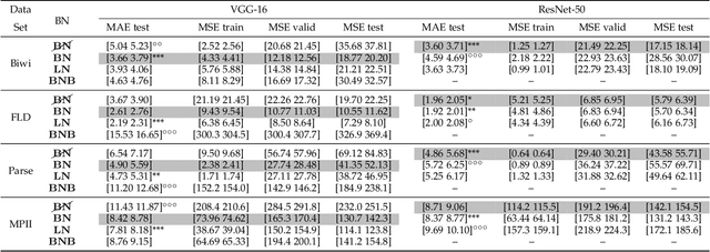 Figure 4 for A Comprehensive Analysis of Deep Regression