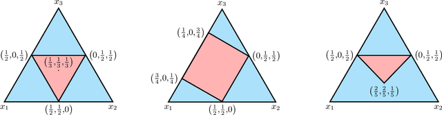 Figure 1 for Efficient Online-Bandit Strategies for Minimax Learning Problems