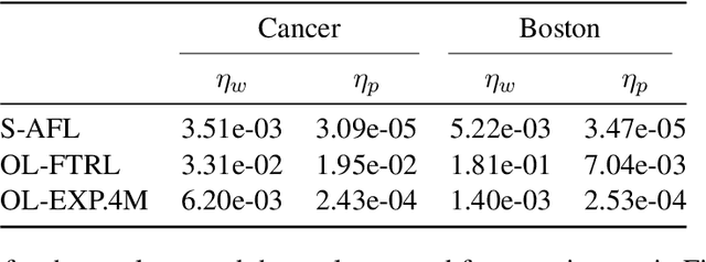 Figure 2 for Efficient Online-Bandit Strategies for Minimax Learning Problems