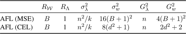 Figure 4 for Efficient Online-Bandit Strategies for Minimax Learning Problems