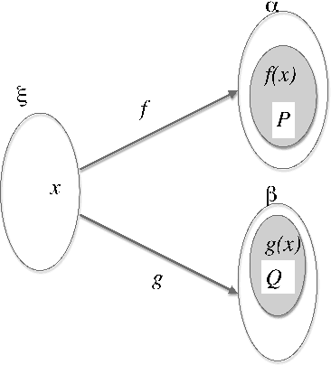 Figure 2 for Typed Hilbert Epsilon Operators and the Semantics of Determiner Phrases (Invited Lecture)