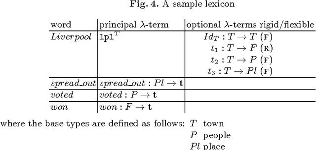 Figure 3 for Typed Hilbert Epsilon Operators and the Semantics of Determiner Phrases (Invited Lecture)
