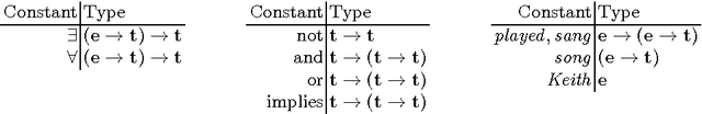 Figure 1 for Typed Hilbert Epsilon Operators and the Semantics of Determiner Phrases (Invited Lecture)