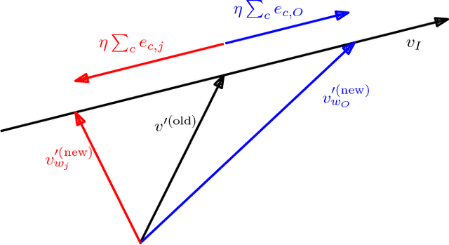 Figure 3 for Neural Embeddings of Graphs in Hyperbolic Space