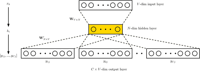 Figure 4 for Neural Embeddings of Graphs in Hyperbolic Space