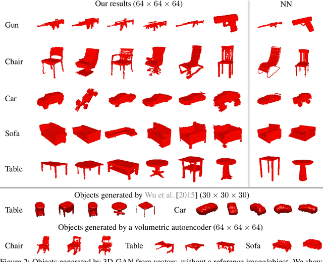 Figure 3 for Learning a Probabilistic Latent Space of Object Shapes via 3D Generative-Adversarial Modeling