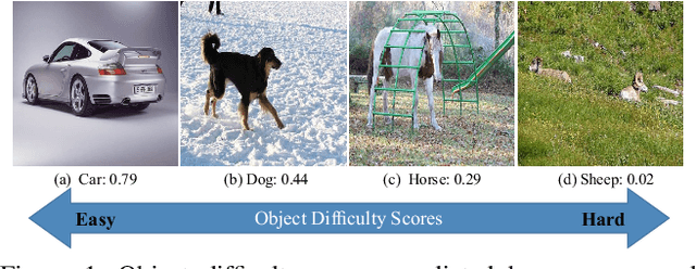 Figure 1 for Zigzag Learning for Weakly Supervised Object Detection