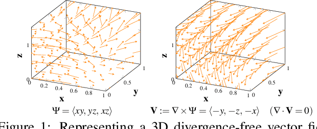 Figure 1 for Discovering Hidden Physics Behind Transport Dynamics