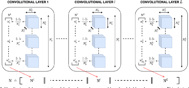 Figure 2 for Learning Sparse Filters in Deep Convolutional Neural Networks with a l1/l2 Pseudo-Norm