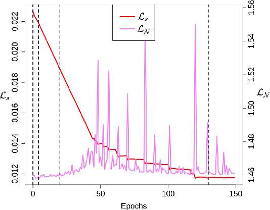Figure 4 for Learning Sparse Filters in Deep Convolutional Neural Networks with a l1/l2 Pseudo-Norm