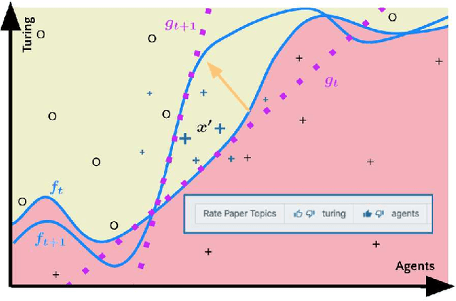 Figure 3 for Explanation-Based Tuning of Opaque Machine Learners with Application to Paper Recommendation