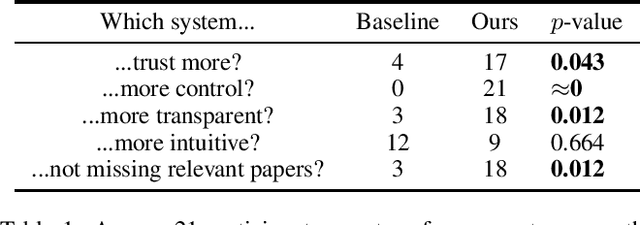 Figure 2 for Explanation-Based Tuning of Opaque Machine Learners with Application to Paper Recommendation