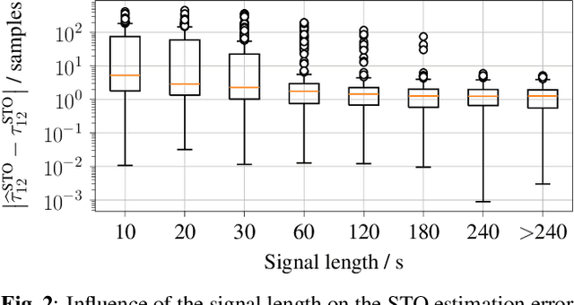 Figure 3 for On Synchronization of Wireless Acoustic Sensor Networks in the Presence of Time-varying Sampling Rate Offsets and Speaker Changes