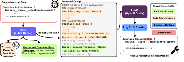 Figure 1 for Repair Is Nearly Generation: Multilingual Program Repair with LLMs