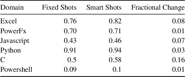 Figure 4 for Repair Is Nearly Generation: Multilingual Program Repair with LLMs