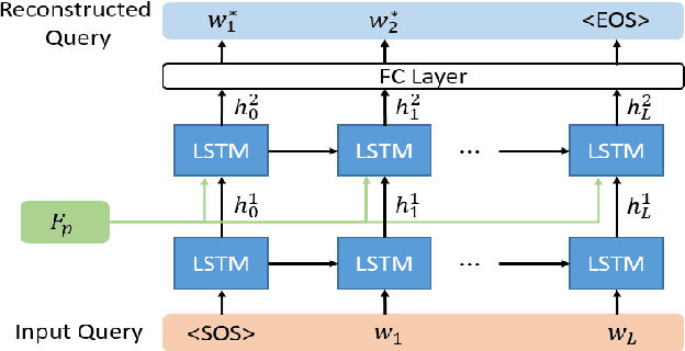 Figure 3 for Multi-scale 2D Representation Learning for weakly-supervised moment retrieval