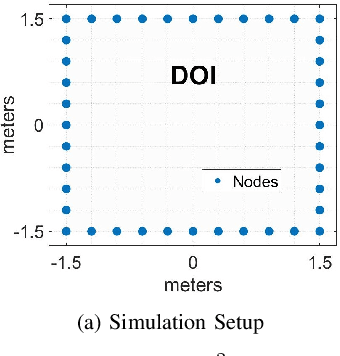 Figure 2 for Accurate Indoor Radio Frequency Imaging using a New Extended Rytov Approximation for Lossy Media