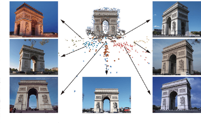 Figure 4 for Viewpoint Selection for Photographing Architectures