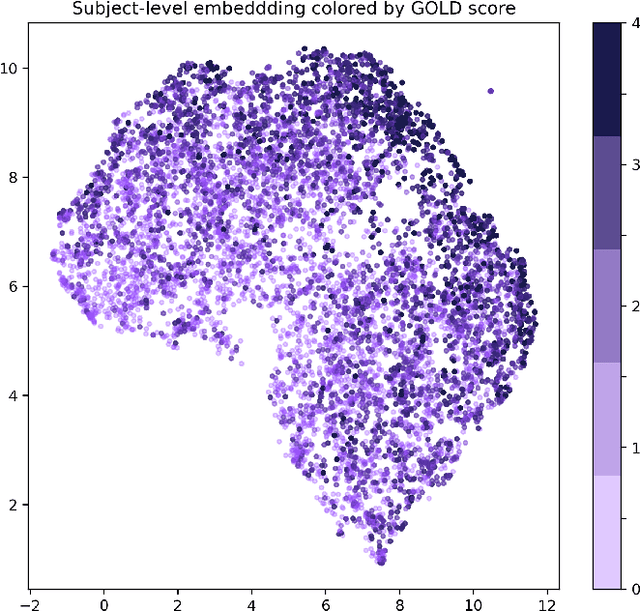 Figure 2 for Context Matters: Graph-based Self-supervised Representation Learning for Medical Images