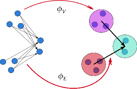 Figure 3 for Direction Matters: On Influence-Preserving Graph Summarization and Max-cut Principle for Directed Graphs