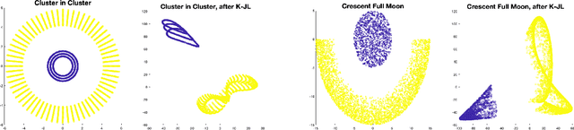 Figure 1 for Kernel Sketching yields Kernel JL