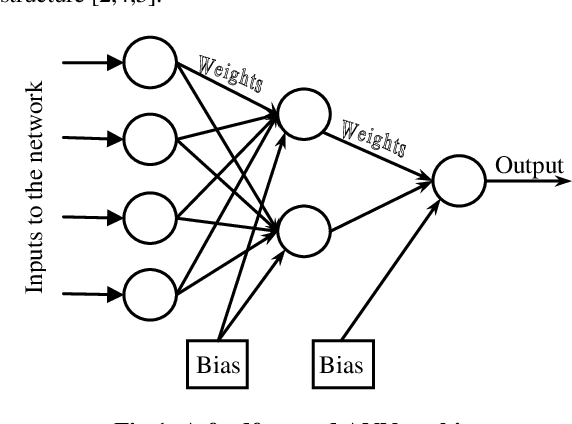 Figure 1 for A Homogeneous Ensemble of Artificial Neural Networks for Time Series Forecasting