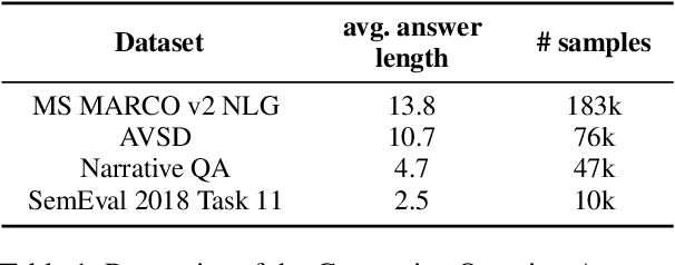 Figure 2 for KPQA: A Metric for Generative Question Answering Using Word Weights