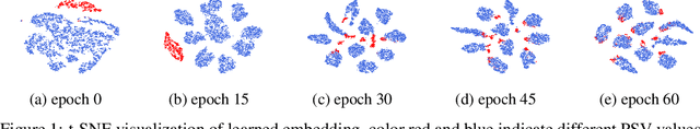 Figure 2 for Deep Fair Discriminative Clustering