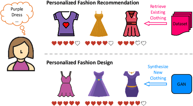 Figure 1 for Visually-Aware Fashion Recommendation and Design with Generative Image Models