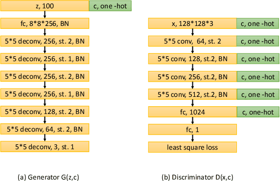 Figure 2 for Visually-Aware Fashion Recommendation and Design with Generative Image Models