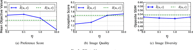 Figure 3 for Visually-Aware Fashion Recommendation and Design with Generative Image Models