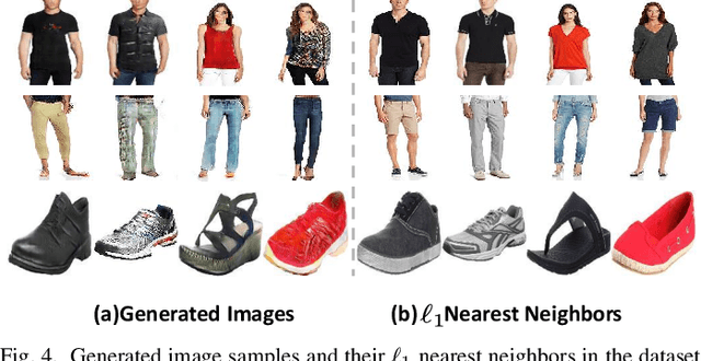 Figure 4 for Visually-Aware Fashion Recommendation and Design with Generative Image Models