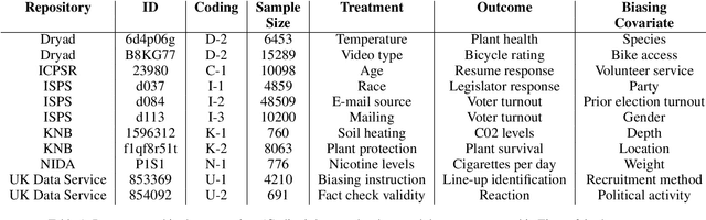 Figure 2 for Using Experimental Data to Evaluate Methods for Observational Causal Inference