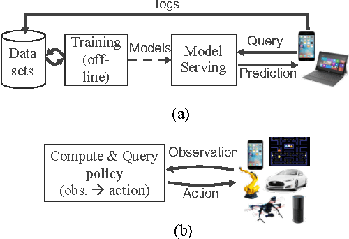 Figure 1 for Real-Time Machine Learning: The Missing Pieces