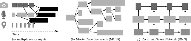 Figure 2 for Real-Time Machine Learning: The Missing Pieces