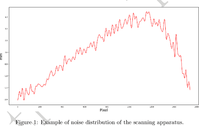 Figure 1 for Automatic Segmentation of Aircraft Dents in Point Clouds