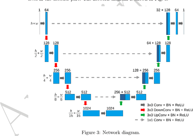 Figure 3 for Automatic Segmentation of Aircraft Dents in Point Clouds