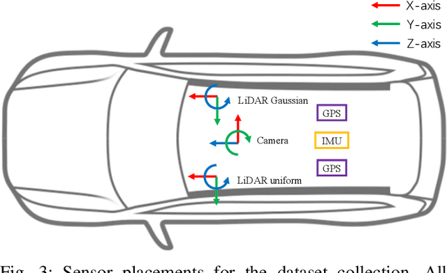 Figure 3 for Cirrus: A Long-range Bi-pattern LiDAR Dataset