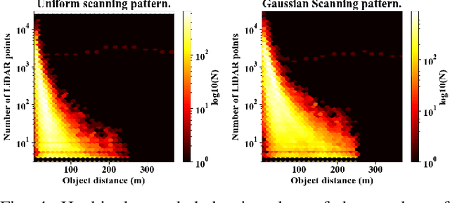Figure 4 for Cirrus: A Long-range Bi-pattern LiDAR Dataset
