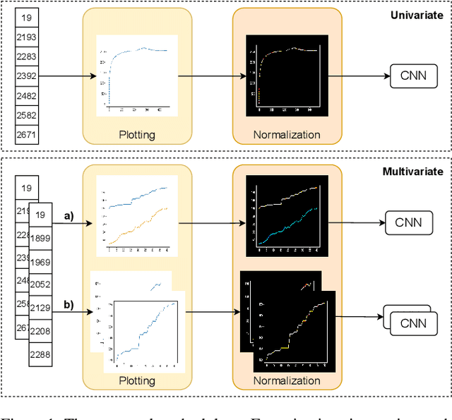 Figure 1 for Plotting time: On the usage of CNNs for time series classification