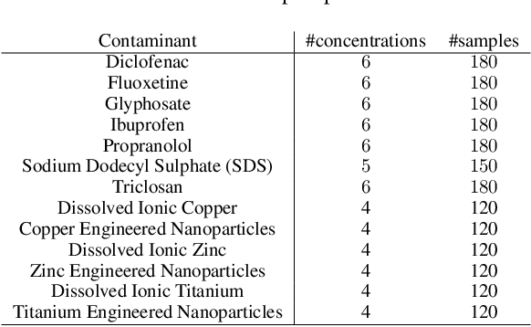 Figure 2 for Plotting time: On the usage of CNNs for time series classification